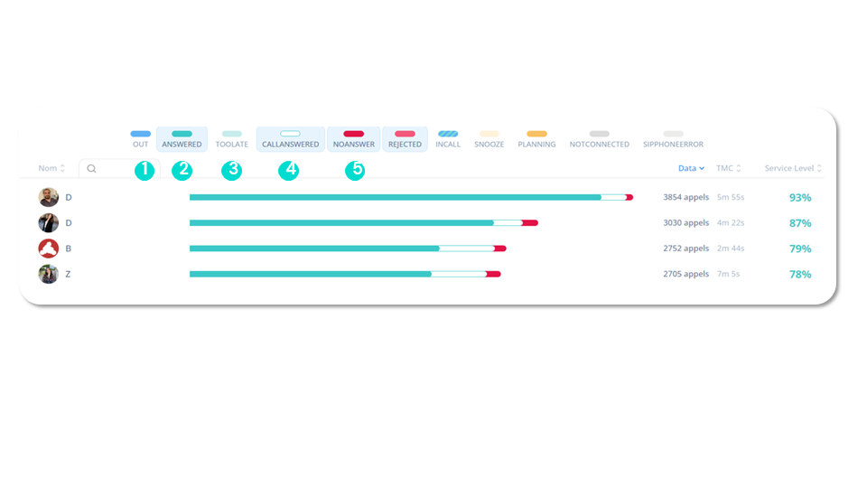 Call statistics - IVR Leaderboard (1)