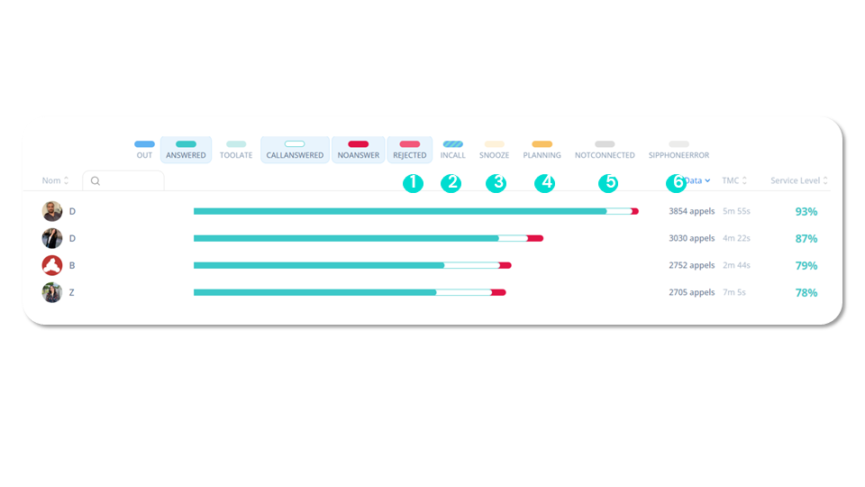 Call statistics - IVR Leaderboard (2)