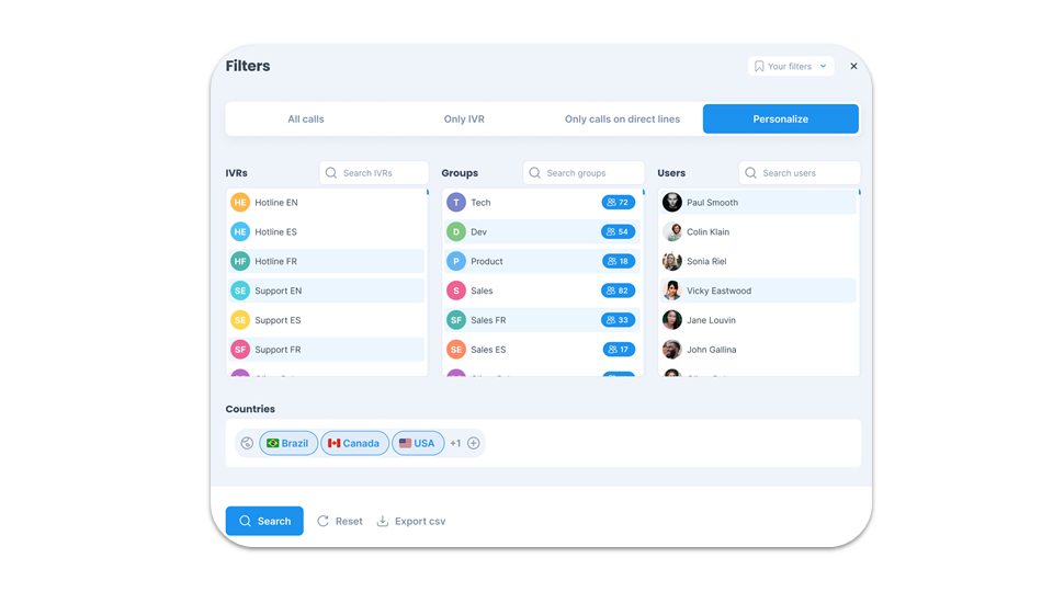 Call filters - By country