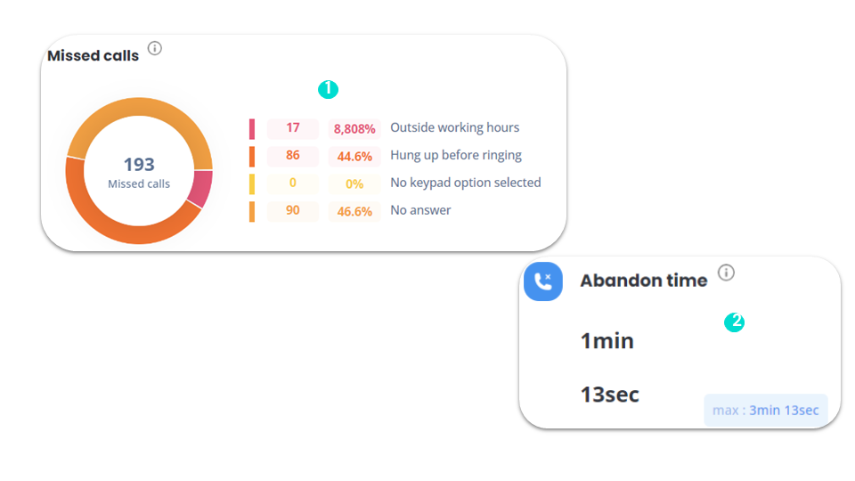 Call filters - IVR missed calls