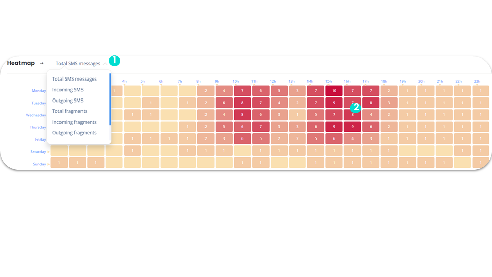 SMS statistics - Heatmap