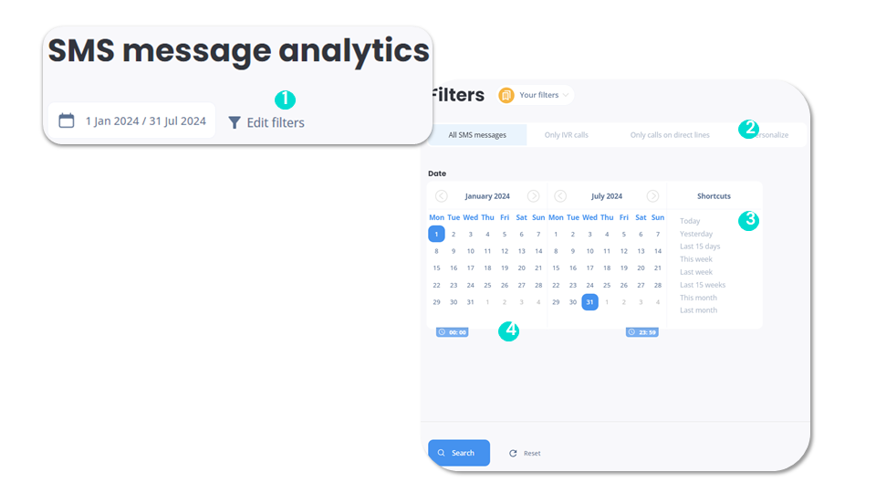 SMS filters