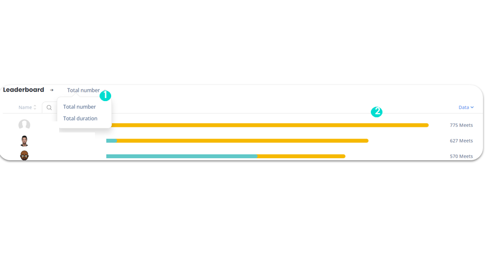 Meet statistics - Leaderboard