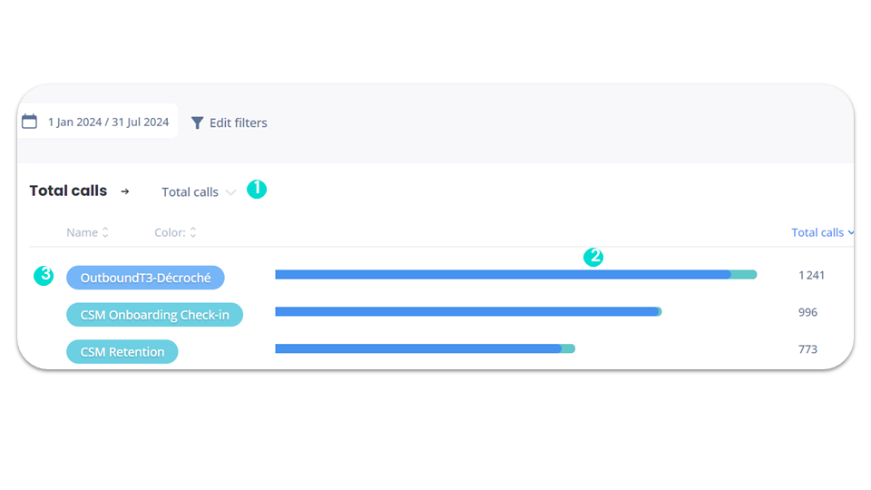 Tag statistics