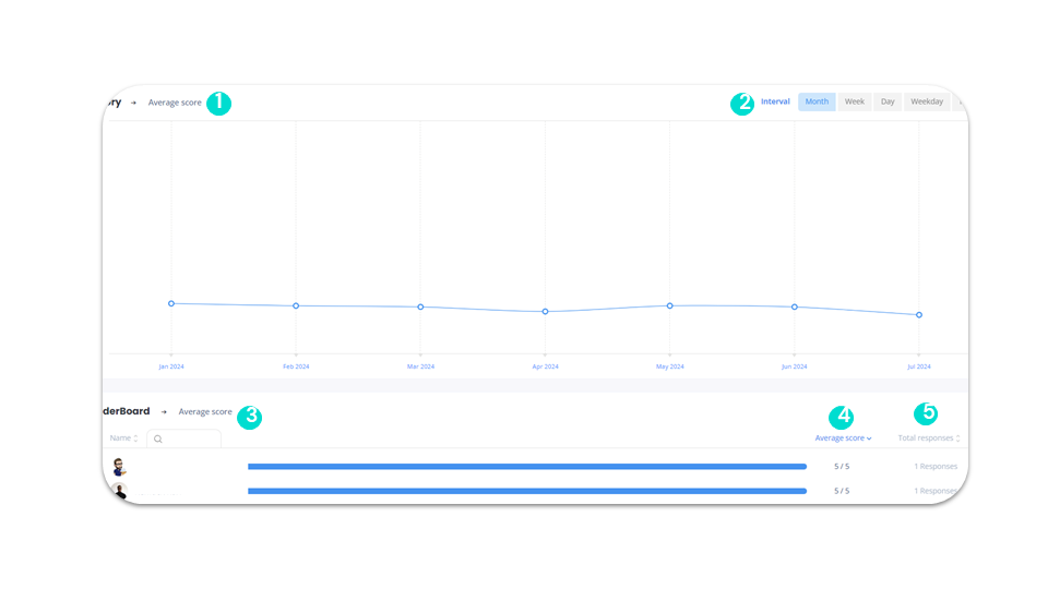 Survey statistics - History