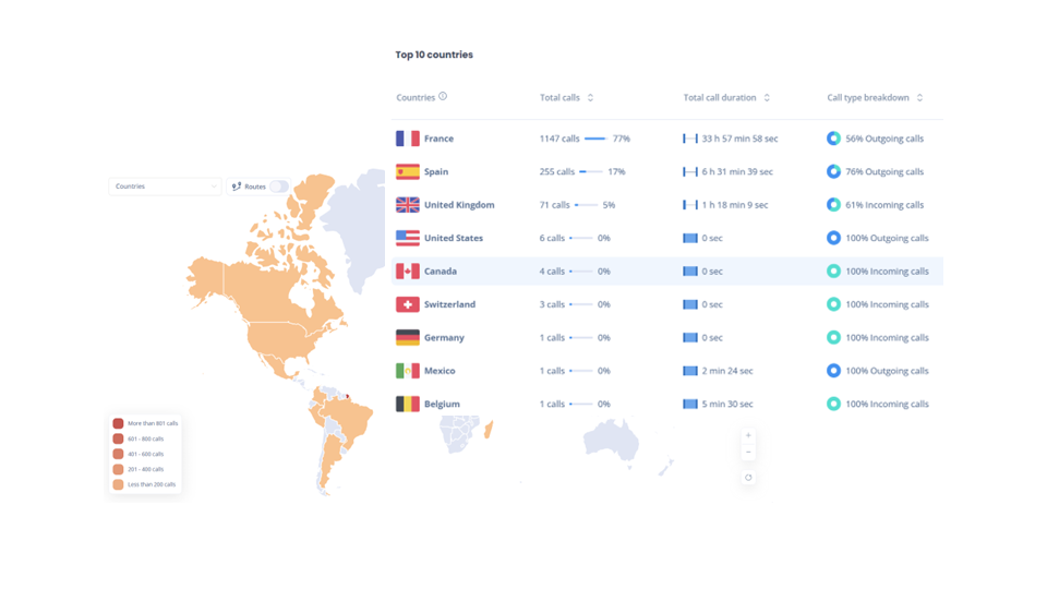 Statistics - Geographic