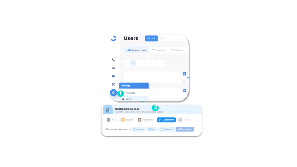 Configure access to functionality