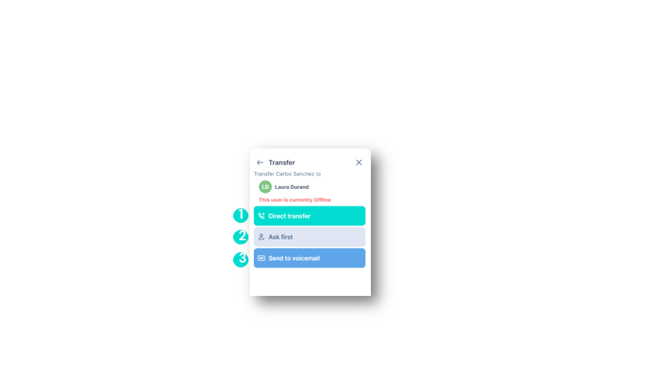 Transferring a call (2)
