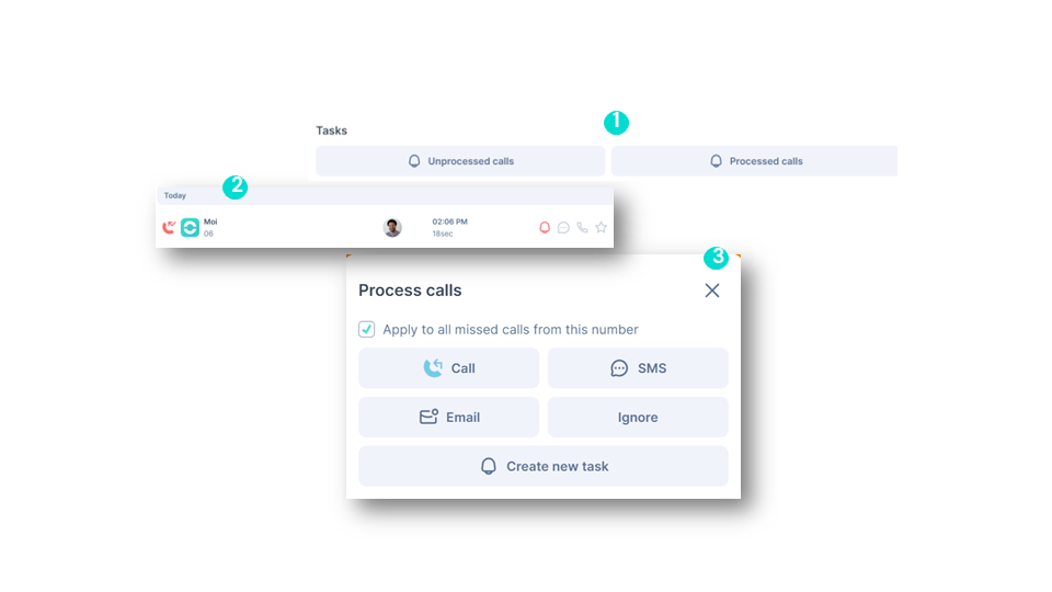 Processed and unprocessed calls