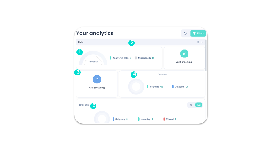 Your statistics (1)