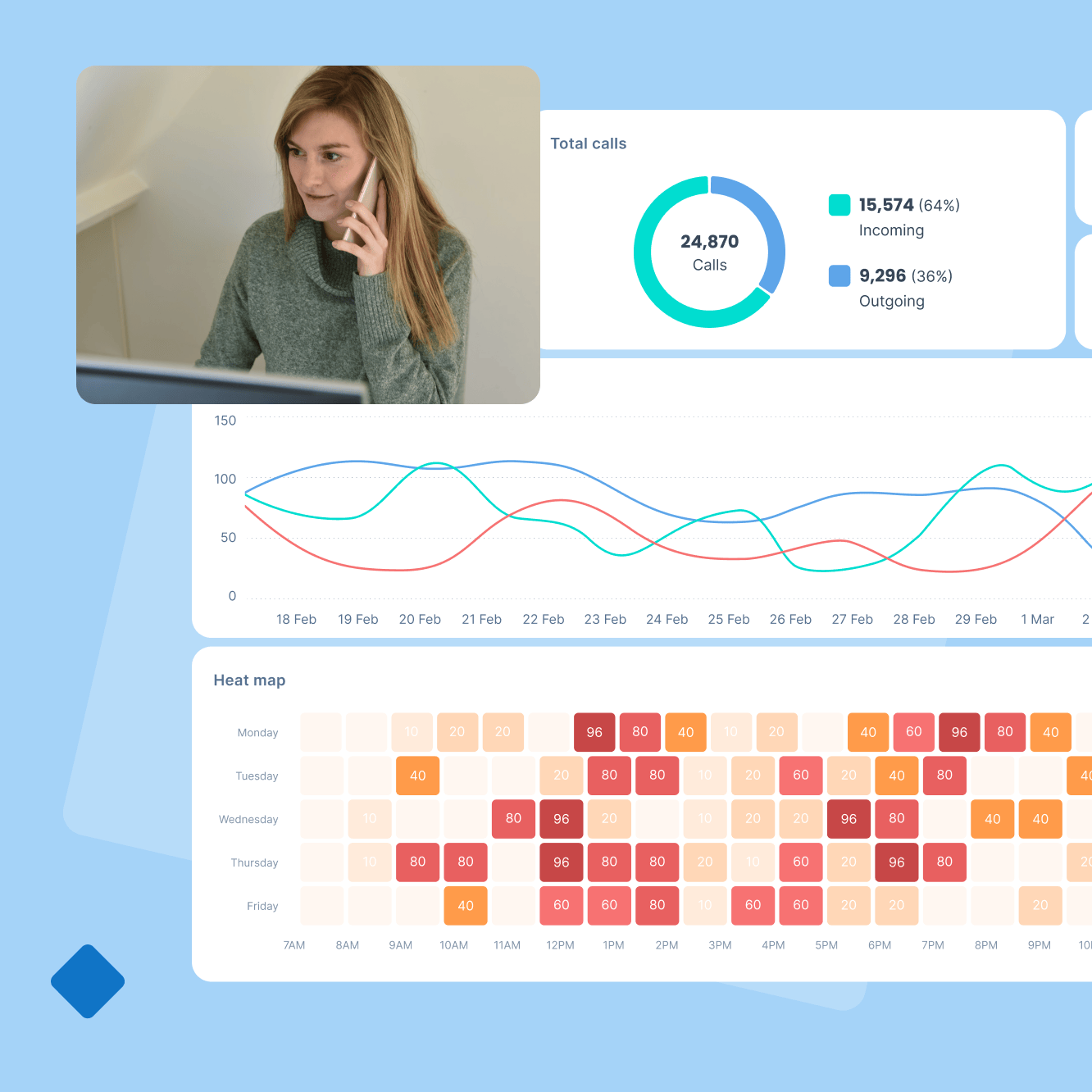 Improve Supplier and Client Communication