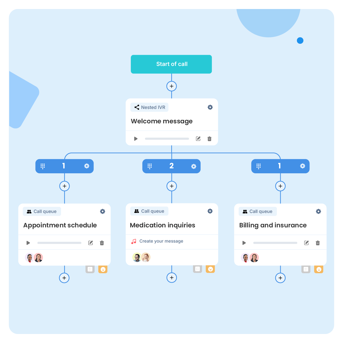 Reliable and Scalable Communication