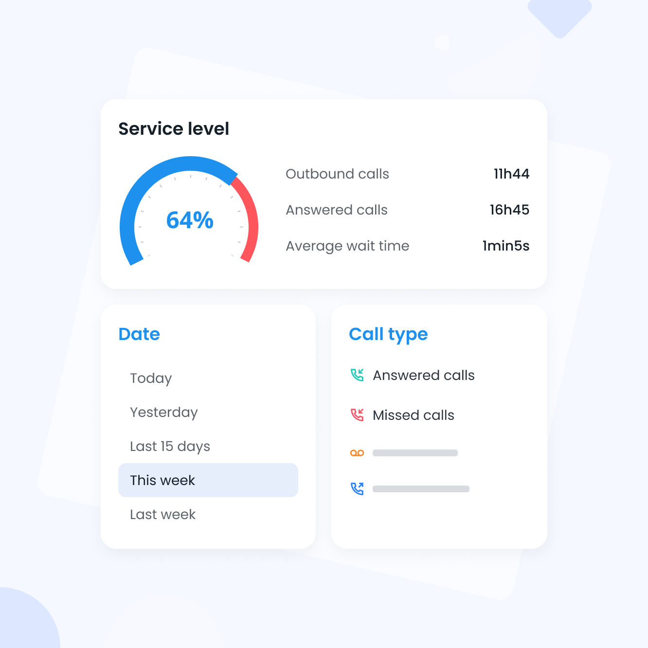 Manage team performance at a glance