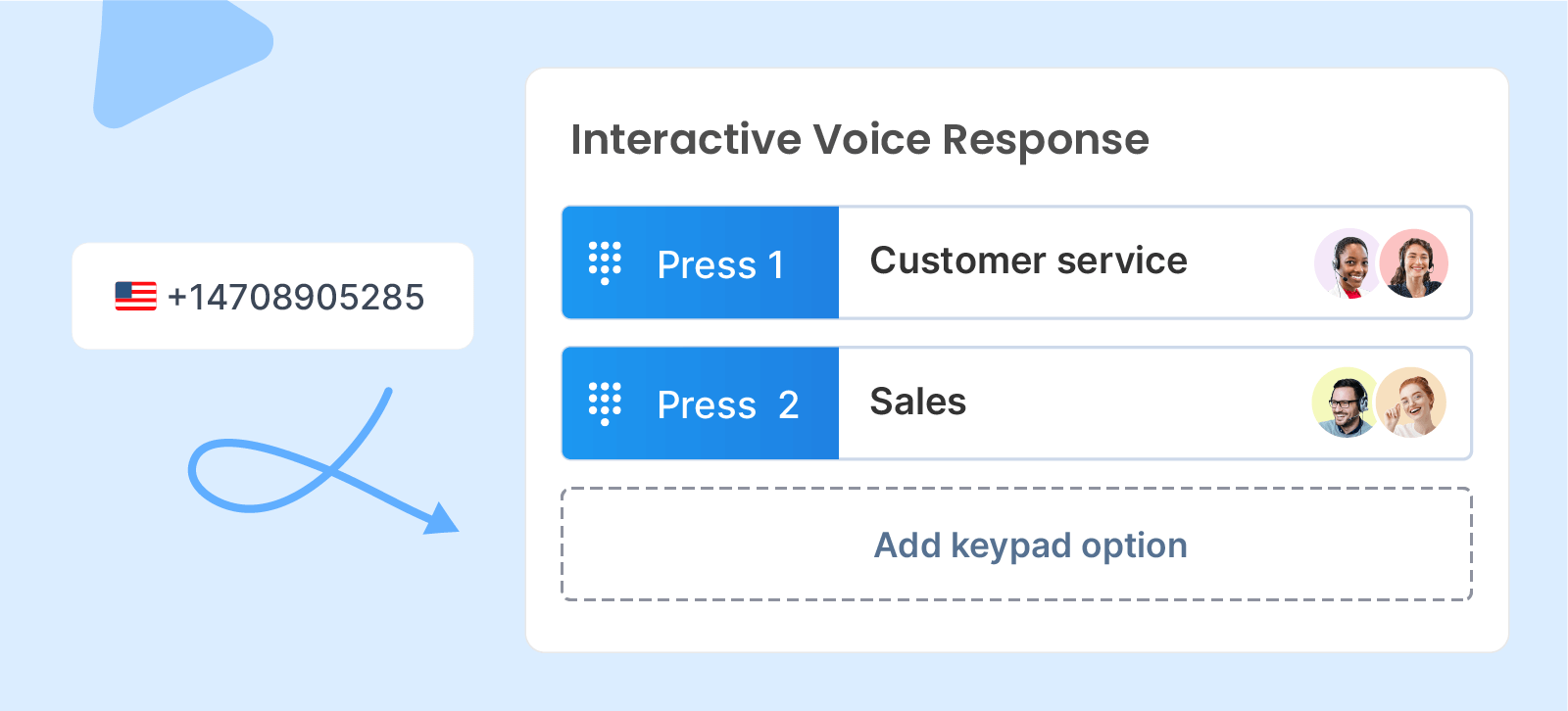 Interactive voice response
