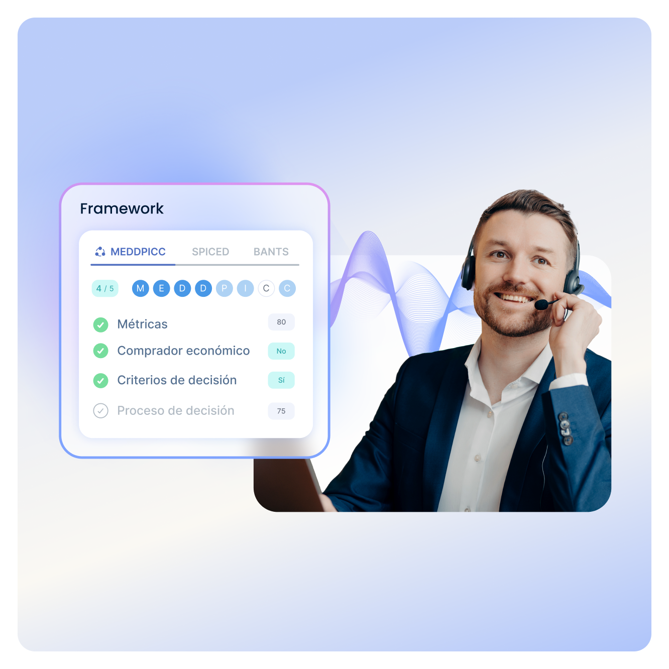 Mide el rendimiento con objetividad