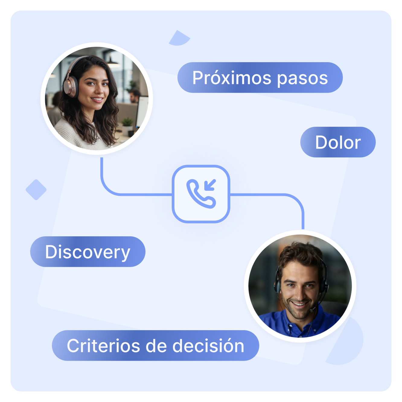 Comparte las mejores prácticas