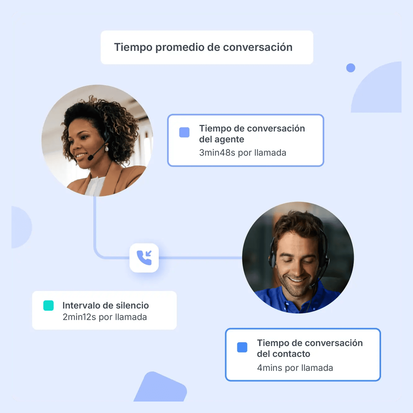 Visibilidad y resultados