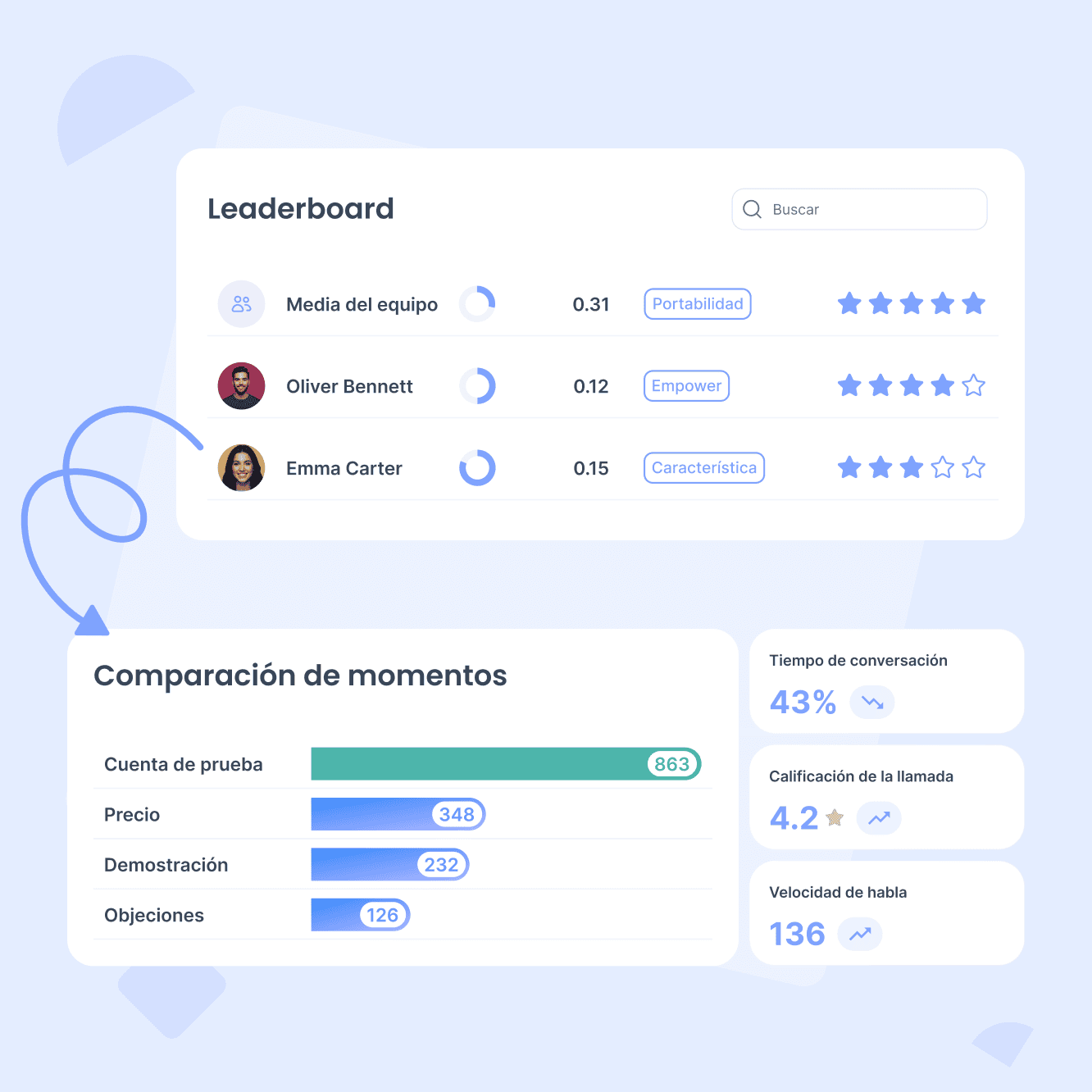 Visibilidad y resultados