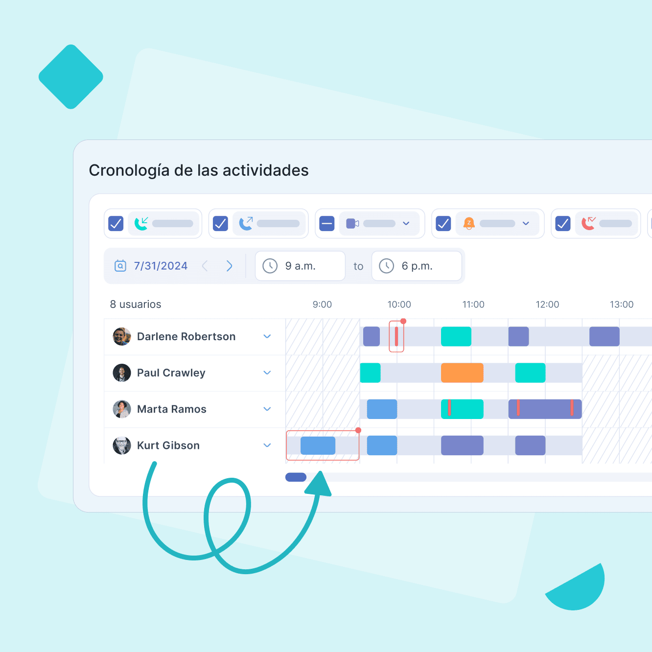 Detecta anomalías antes de que afecten