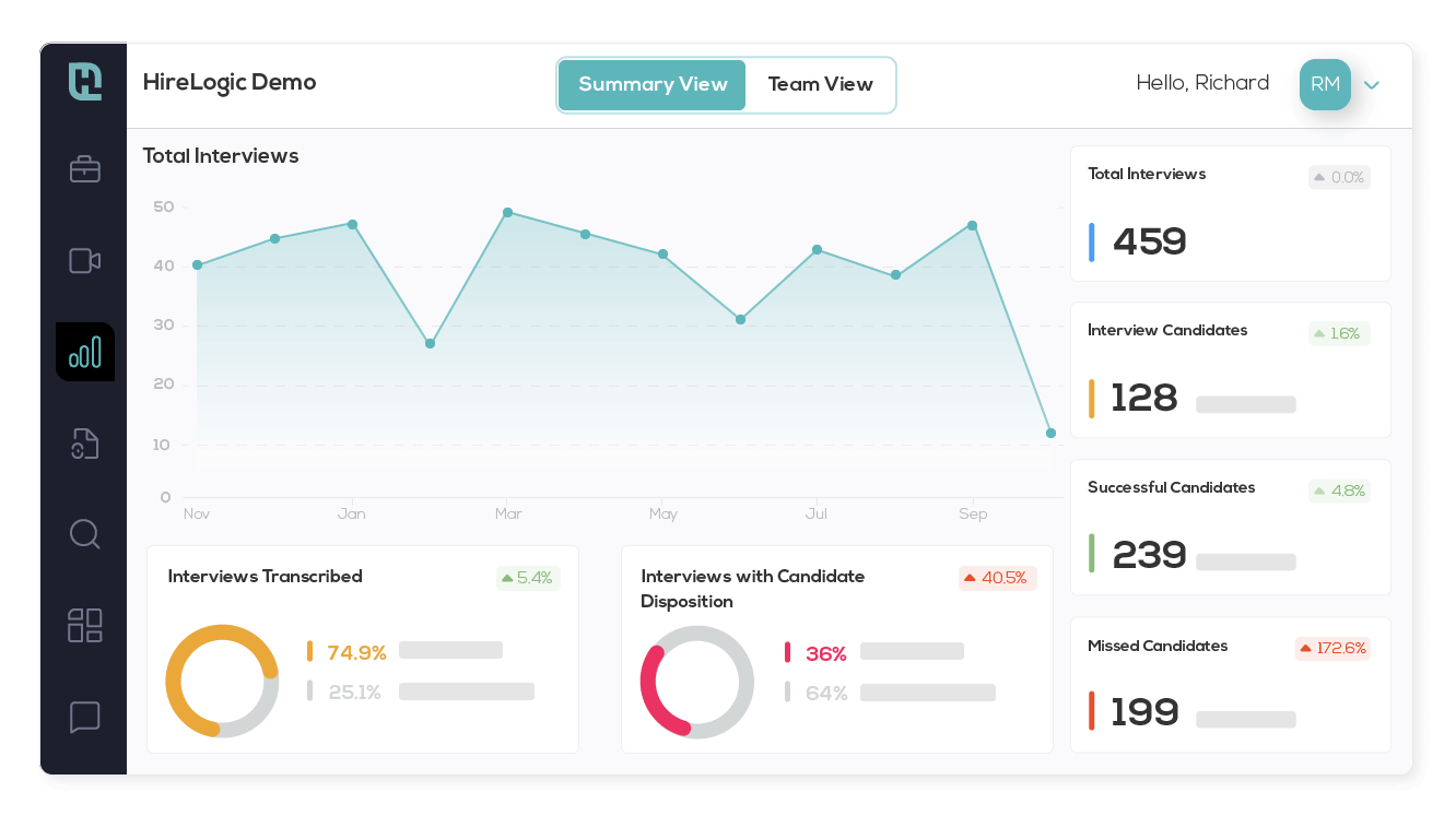 Dashboards de rendimiento y cumplimiento para ti