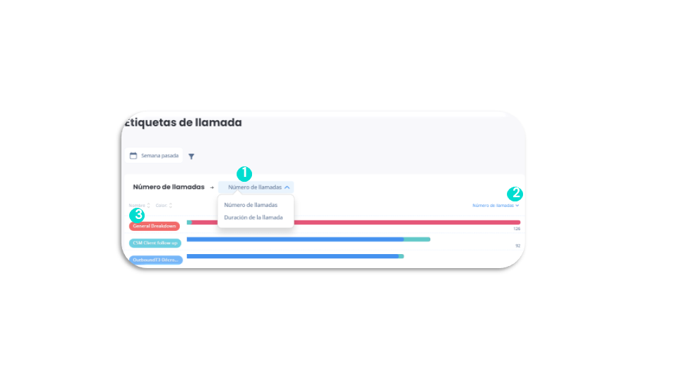 Estadísticas de etiquetas