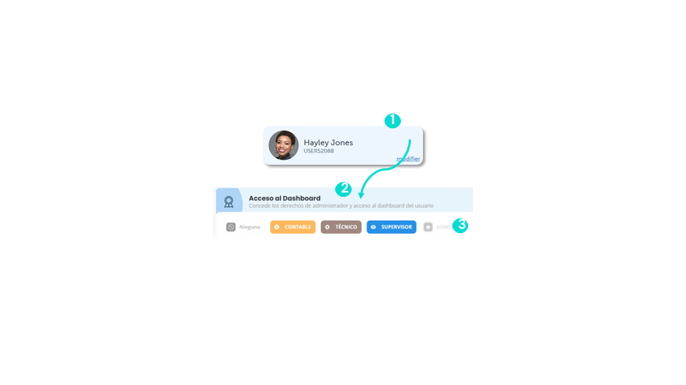 Dar derechos de acceso al Dashboard (1)