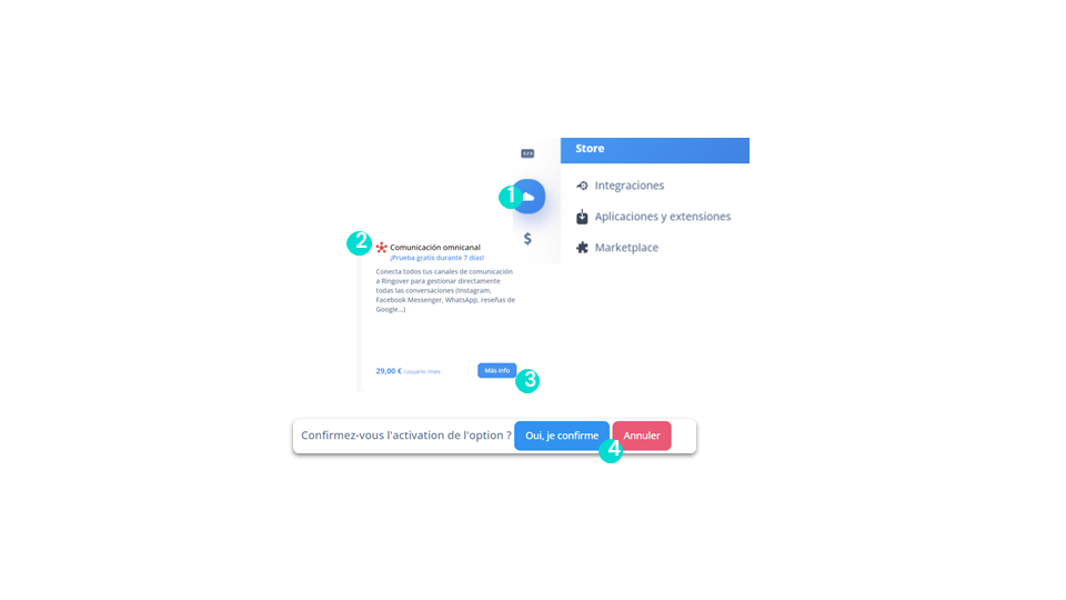 Comunicación omnicanal