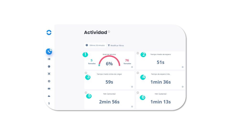 Actividad - Datos