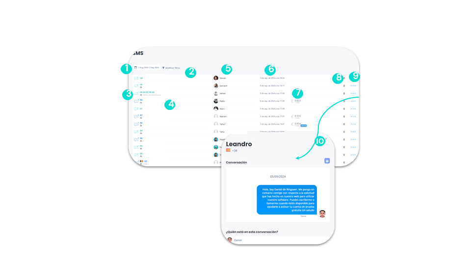 Registros de SMS - Datos (1)