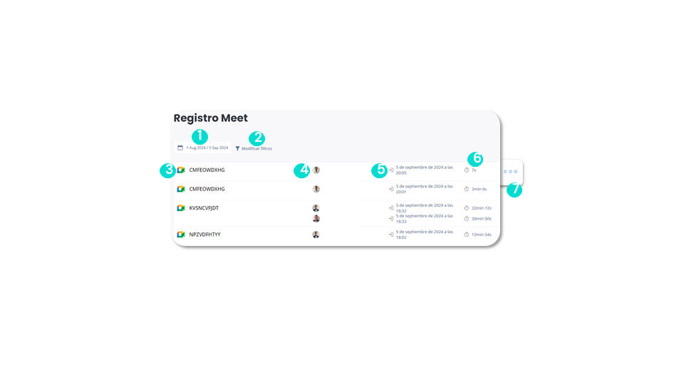 Registros de Meet - Datos (1)