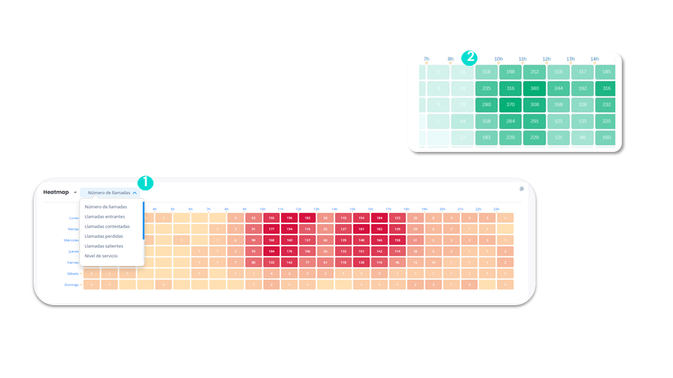 Estadísticas de llamadas - Heatmap