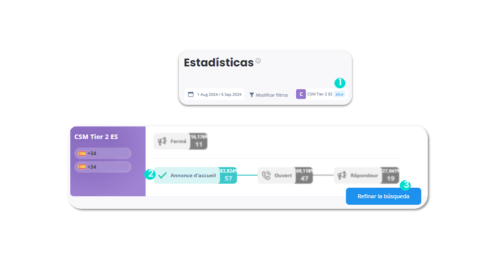 Filtros de llamadas - Centralitas