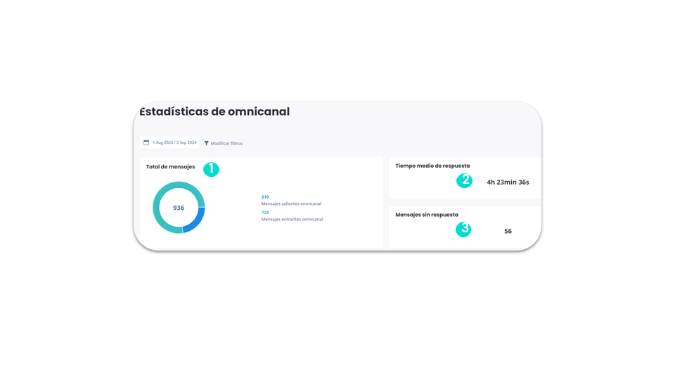 Estadísticas - Omnicanal