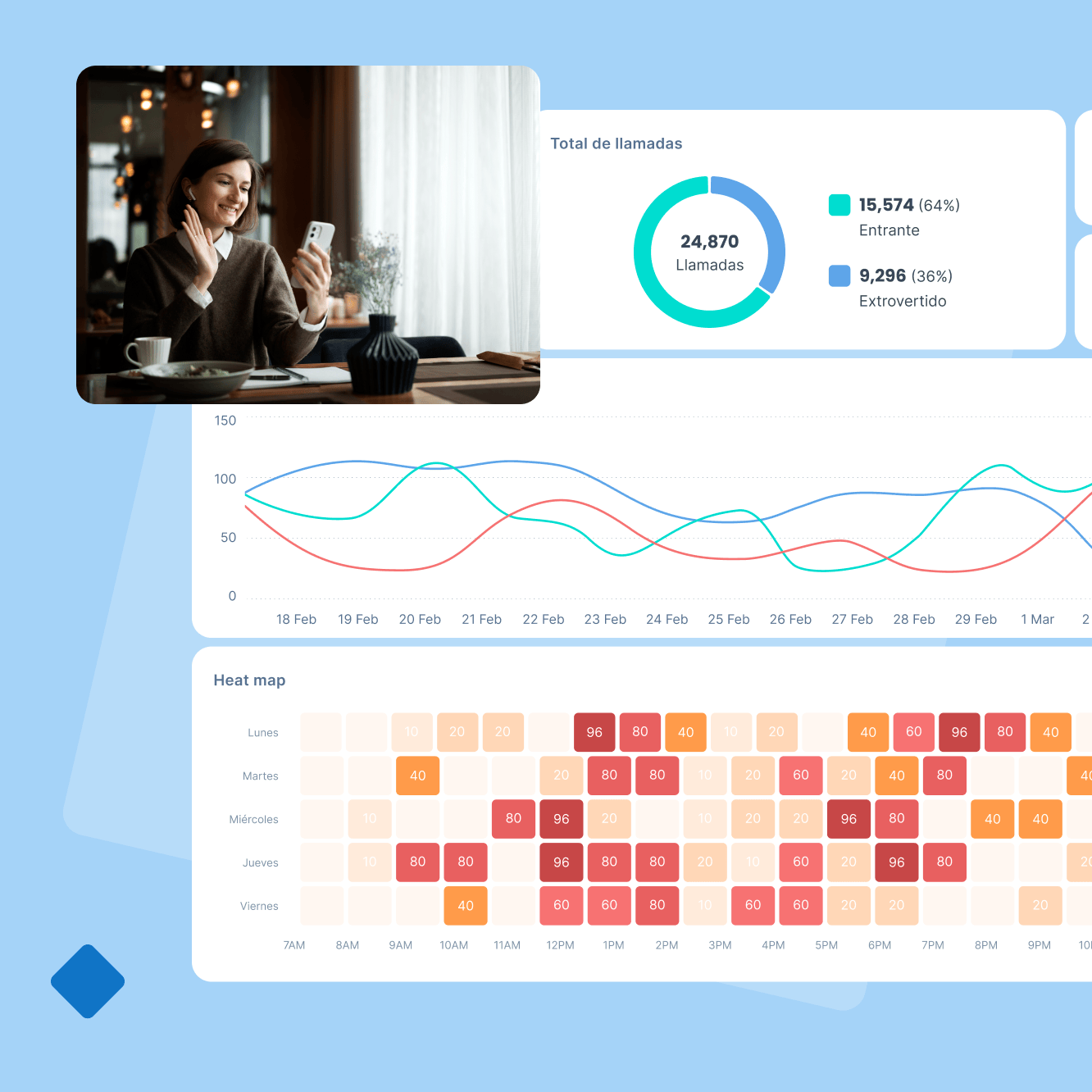 Seguimiento de datos y rendimiento