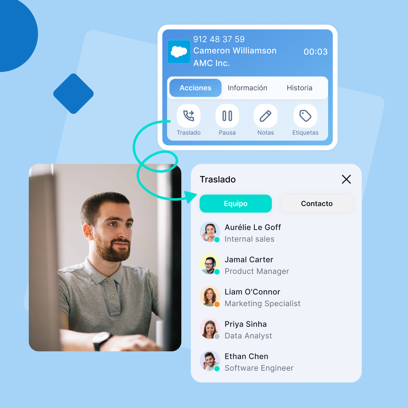 Experiencia profesional para el cliente