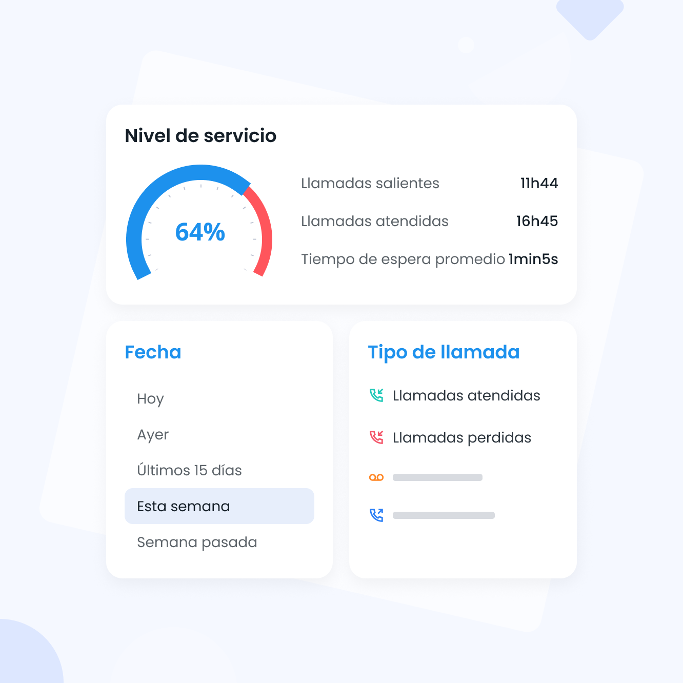 Supervisa el rendimiento de tu equipo en un vistazo
