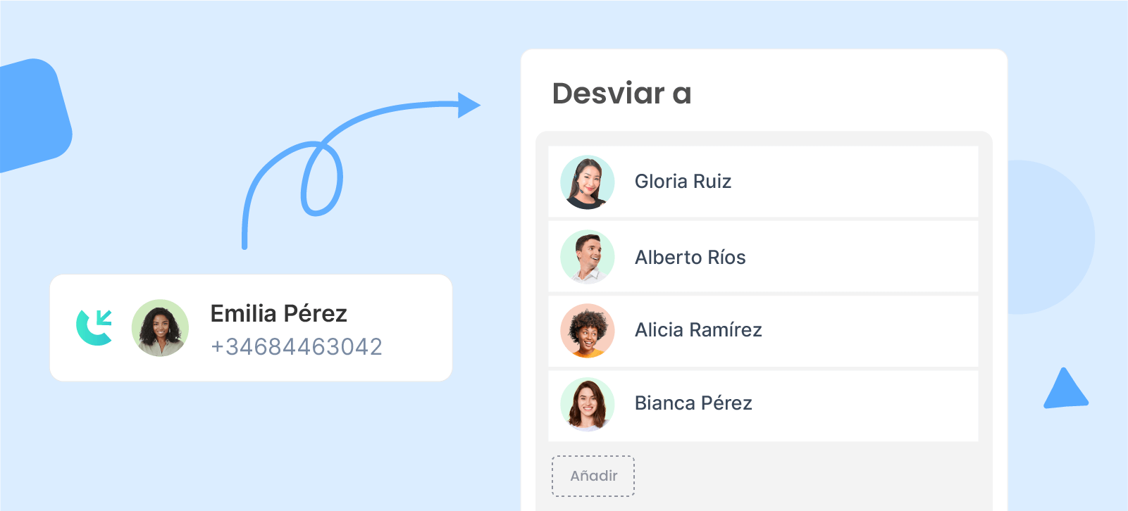 Transferencia y desvío de llamadas