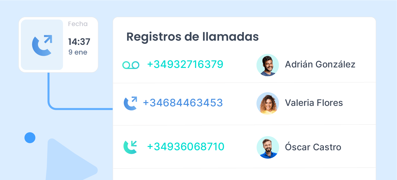 Historial y grabación de llamadas en tiempo real