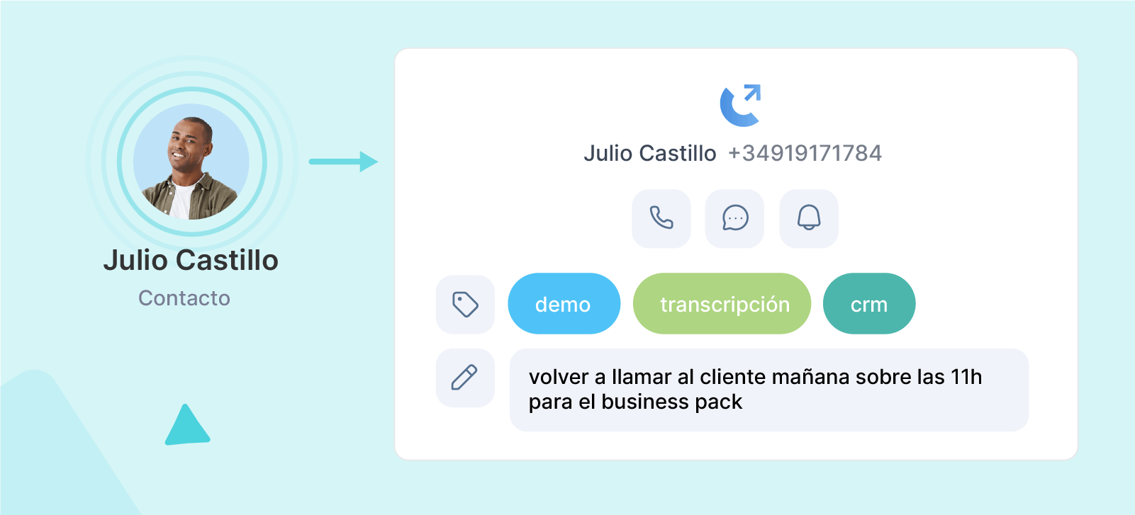 Etiquetas y notas de llamadas