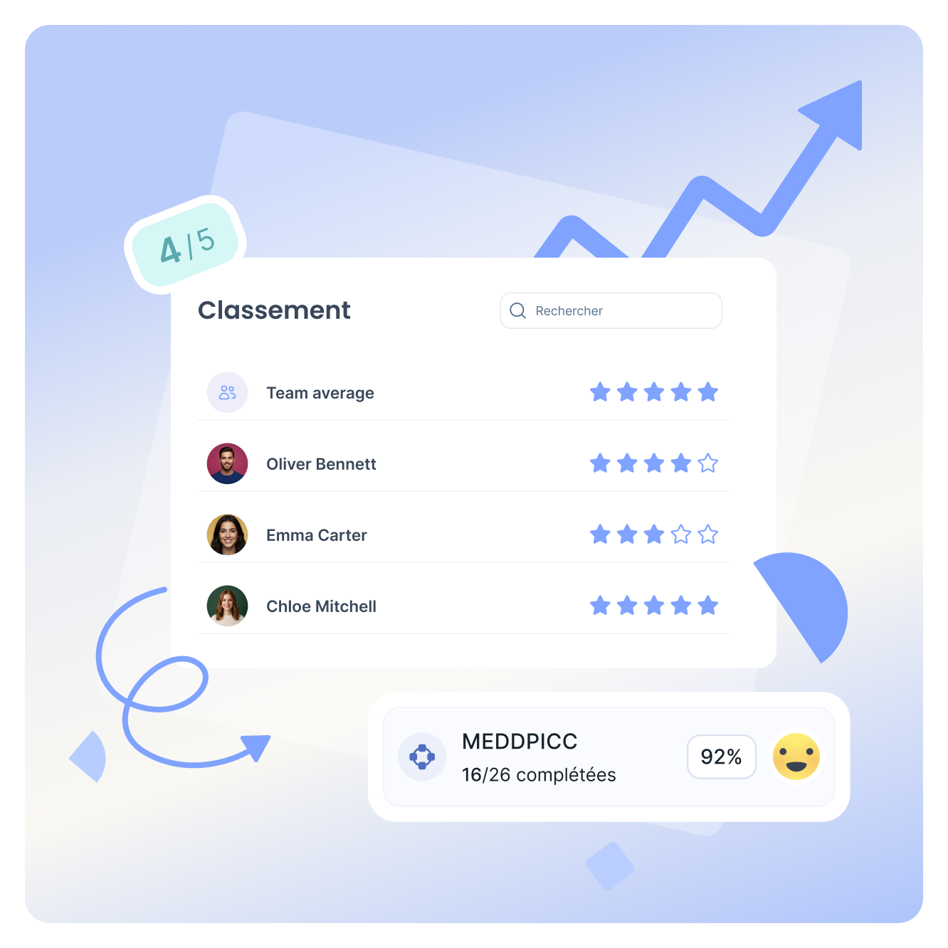 Basez vos décisions sur les données