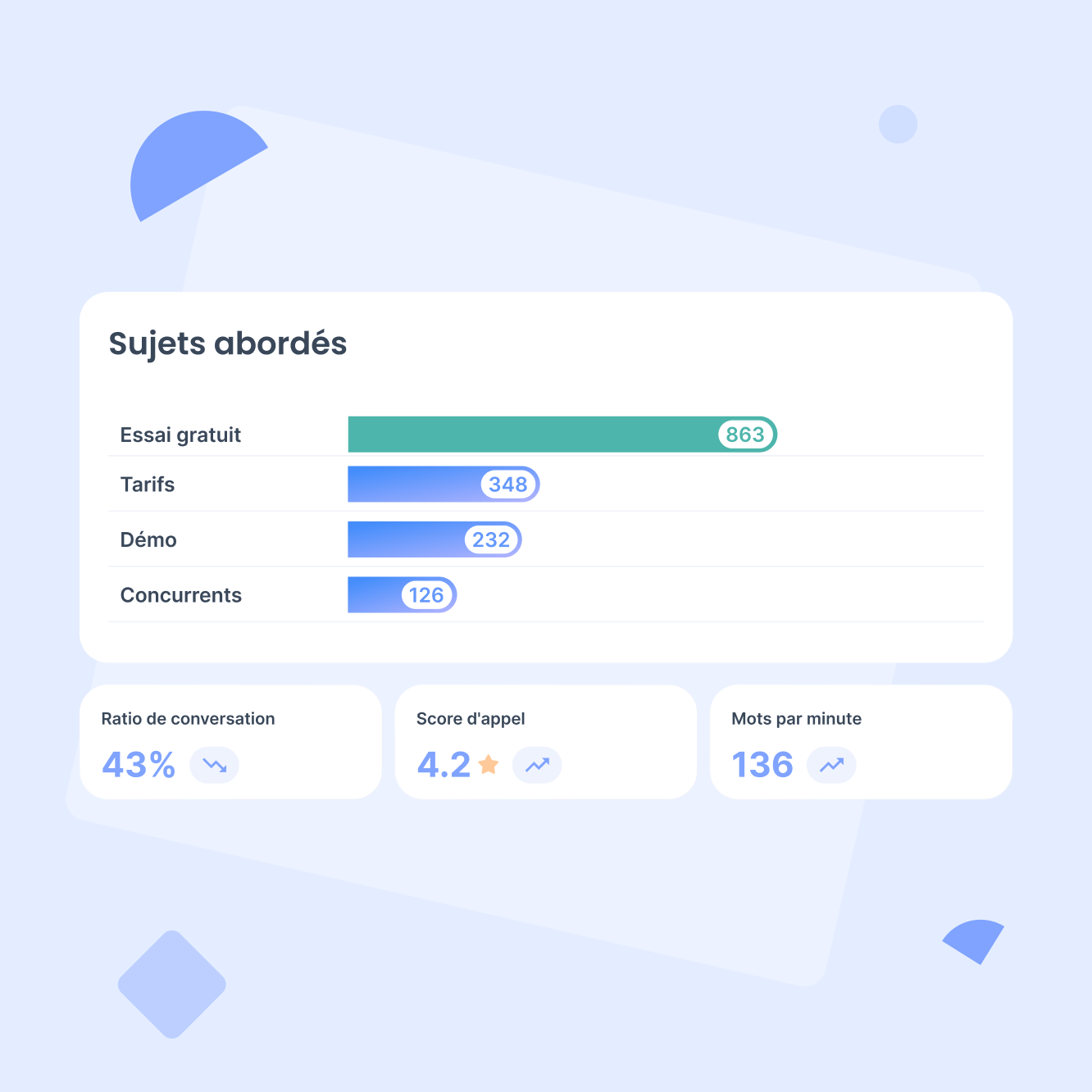 Comprenez ce qui se passe réellement dans chaque conversation