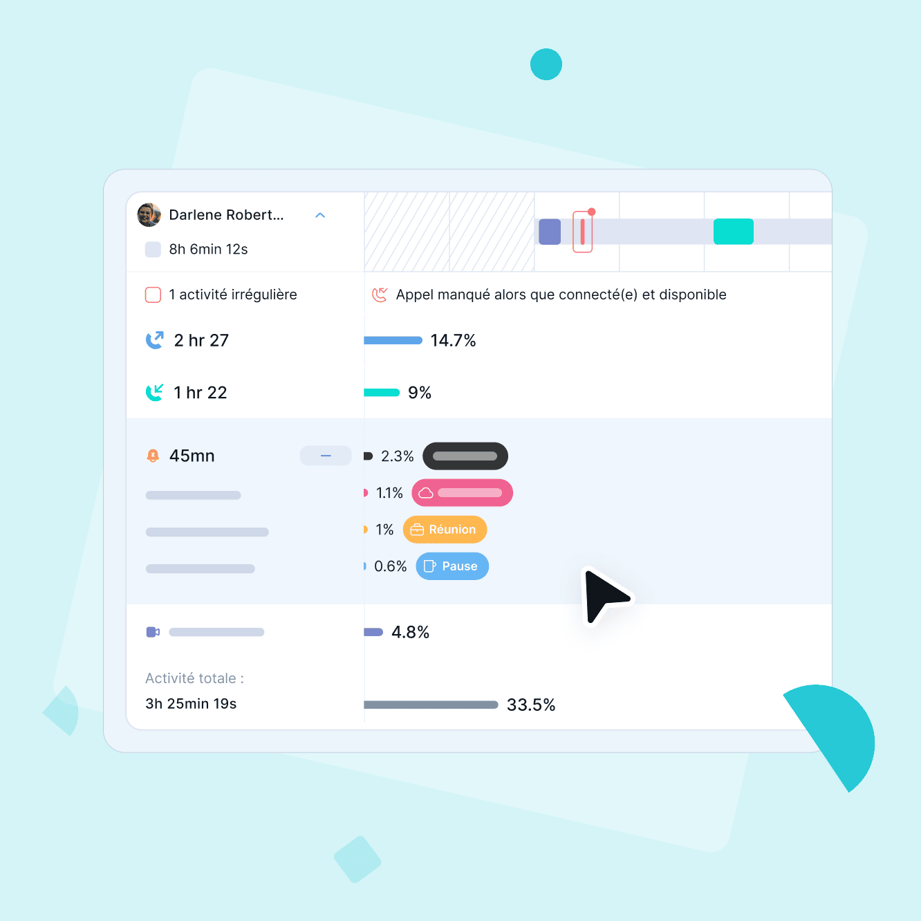 Stimulez une performance durable