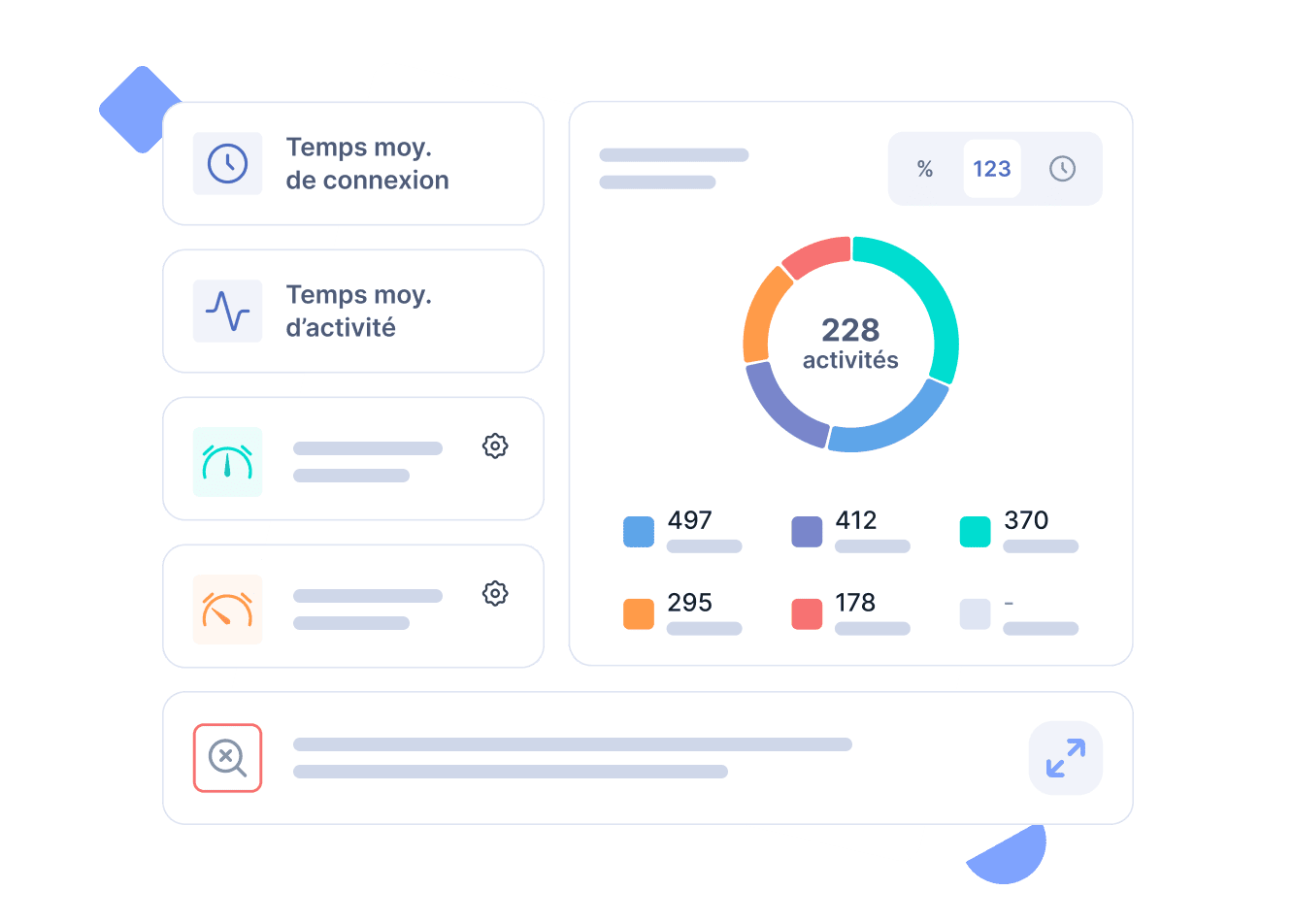 Suivez le rythme de vos équipes en temps réel