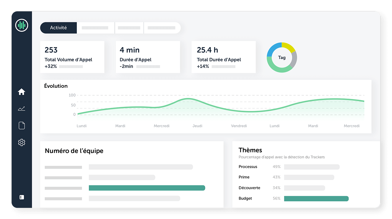 Bénéficiez de la transcription automatique de vos appels dans Modjo