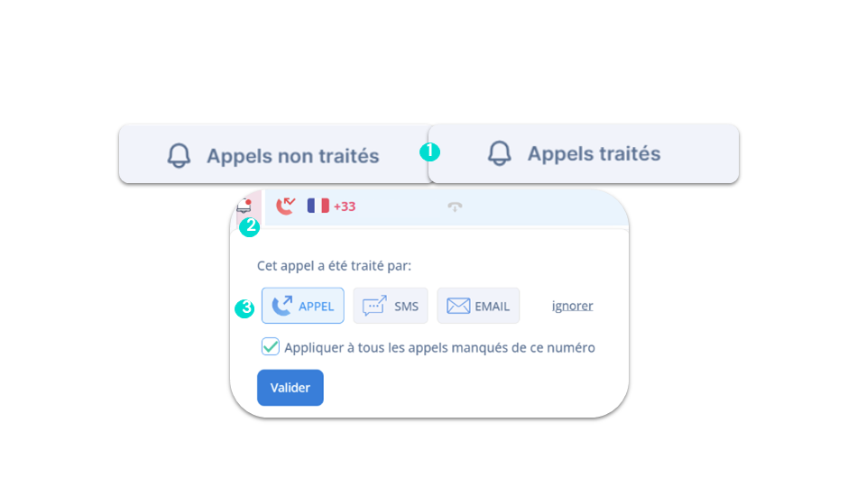 Logs d’appels - Appels manqués
