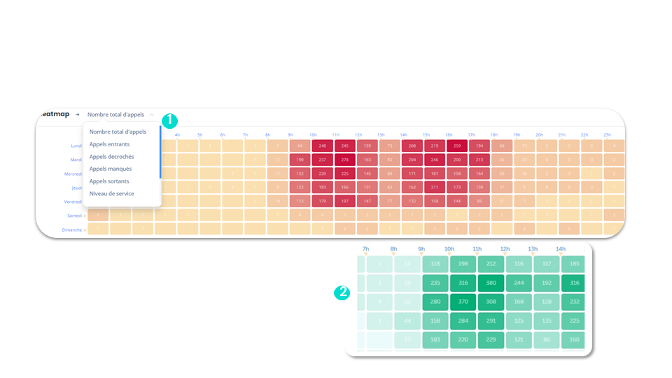 Statistiques d’appels - Heatmap