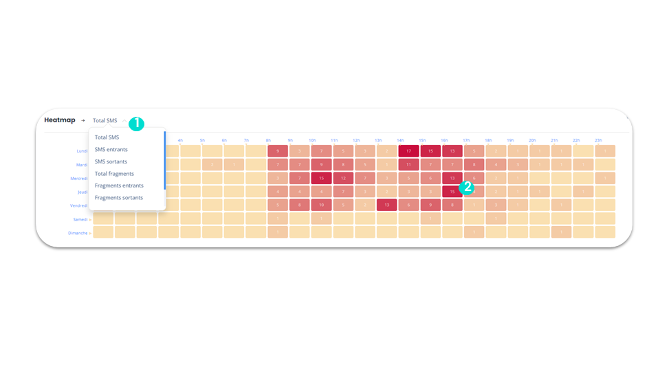 Statistiques de SMS - Heatmap