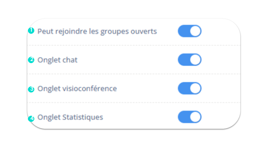 Gérer les permissionsPersonnalisation du logiciel - 3/4