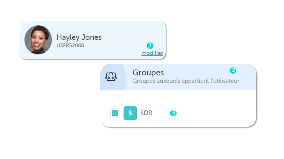 Groupes
