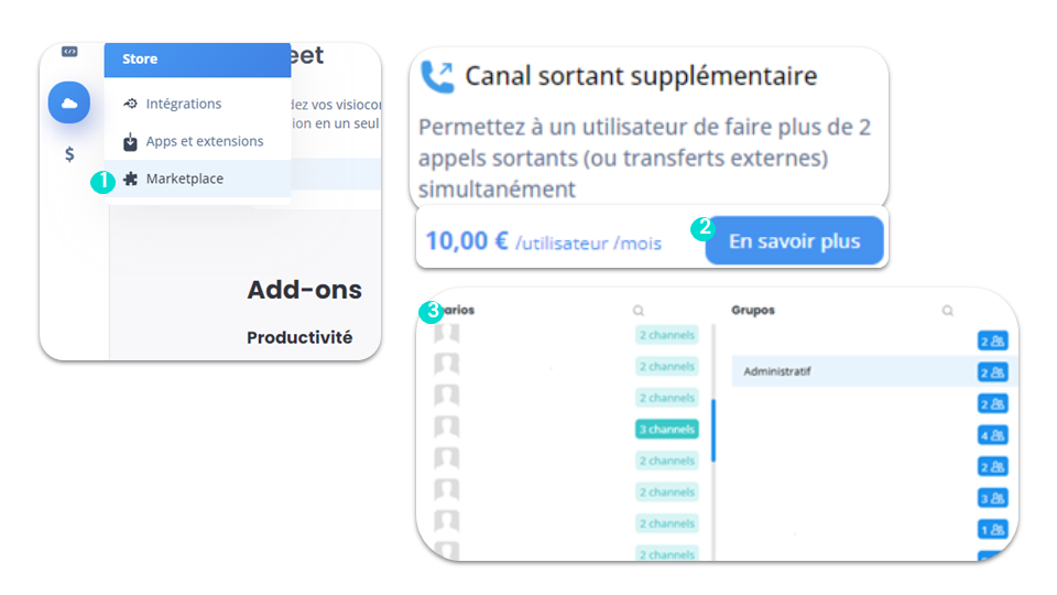 Canal Sortant Supplémentaire